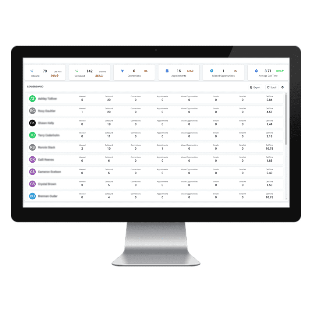 performance dashboards