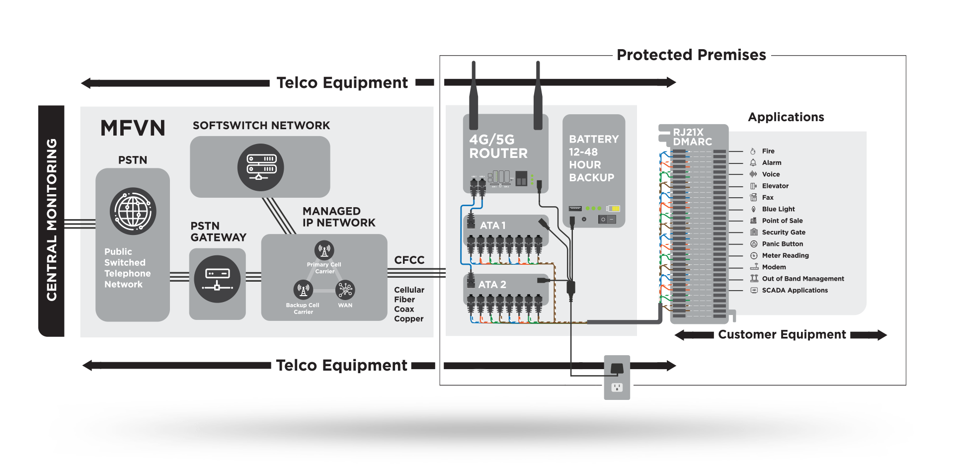 pots line compliance models1